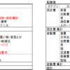 転職の理由と転職先を選ぶ際に重視したこと(転職希望者向け)