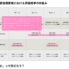 新学習指導要領における「思考・判断・表現」の評価を考える