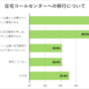 コールセンターのBCP対策。留意すべきポイントを解説