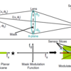 Heterodyned Light Field Camera