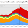 欧州の天然ガスの需給見通し