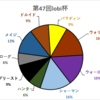 第47回非公式lobi杯