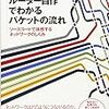 C言語でEthernetFrameをpcap形式でダンプしてみる。