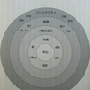 …これからの時代のキーワード “クリエイティブに生きる” とは･･･③