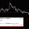 2013年2月23日　ムーディーズ、英国債をAaaからAa1に格下げ