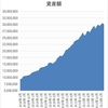 資産状況(2023.3) いつにも増して手短な備忘録