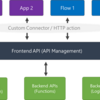 ローコード開発から見たAzure API Managementの役割