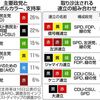 じじぃの「カオス・地球_248_関眞興・ドイツ史・女性宰相・メルケル登場」