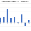 【2023年12月】日経平均の値動き予想