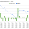 NK,TPX  月間損益  ￥+3,020  かろうじてプラス