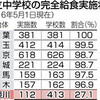  公立中学校の給食実施率　神奈川は２７％　首都圏の他都県は１００％近く - 東京新聞(2017年7月14日)
