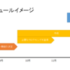 アプリ作成し始めました。（やりたいこと変わった）