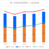 【2023(2024春入試)】大府(普通)～第１回進路希望調査