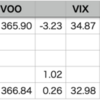 自分+0.66% > VOO+0.26%, YTD 58勝28敗1分