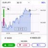 初心者がバイナリーオプションやってみた件