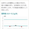 健康診断二次検査の結果