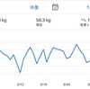 ダイエット2ヶ月経過報告