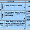 中国の地方銀行への取り付け騒ぎの追加