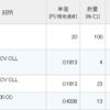 楽天証券にヒューリック、QYLD、XYLD　ネオモバにキリンHDの配当が入金