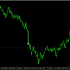 バイナリーオプション ターボロジック バーサイズ急変ロジックUSDCADが52％！？【勝率が高かったのになぜ？！】