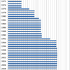 Changes in the Prices of Salt in Japan, 1970-2014