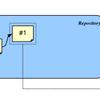  Mercurial 勉強中 (6) - named branch と update -C