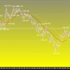 欧州時間の米ドルの見通し　100円を切る？