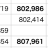 自分△0.61% > QQQ△0.51%