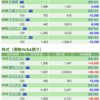 保有銘柄について(2020年12月25日)