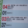 新幹線の止まる駅で補充券をたくさん購入した話