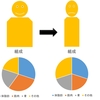 肉体改造について真面目に考えてみた。（2）