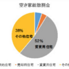 空き家のうち「賃貸用の住宅」の２１.０%、「その他の住宅」の３１.６%は腐朽・破損がある状態