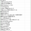 日本語#21　日常で使うことばの漢字テスト