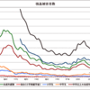 未成年への性犯罪は増えているのか減っているのか