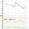 風邪ひいたから痩せたんちゃう？