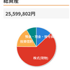 2023年1月の投資　11万円