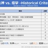 意識消失の鑑別｜失神 vs. 痙攣 ～Historical Criteriaの深掘りと痙攣らしさ～