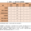 入所日・退所日・入院日・退院日の訪問について（2022年まとめ版）