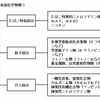 じじぃの「カオス・地球_317_LIFESPAN・第4章・タバコは老化を早める」