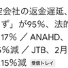 航空会社の返金遅延のワケ