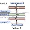 【論文メモ: Latent Cross】Latent Cross: Making Use of Context in Recurrent Recommender Systems