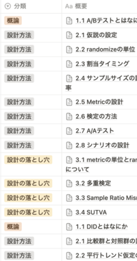 より信用できる効果検証のためにA/BテストとDIDの仕組みづくりをした話