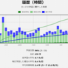 今週の学習振り返り10/14～10/20