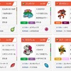 【VGC2019】グラードンゼルネアス　INC November使用構築 【ダブル】