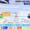 内閣支持率　毎日新聞では２５％　共同では３３％