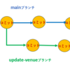 Git Hub ブランチ上で変更をコミットする