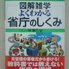 何気に警視総監はストレスが溜まりそう。