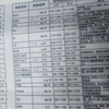 再検査 クレアチニン&尿素窒素 回想#6
