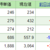 今週の含み損益（０５月１週目）