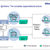 エンタープライズでのScrum導入を支える仕組み